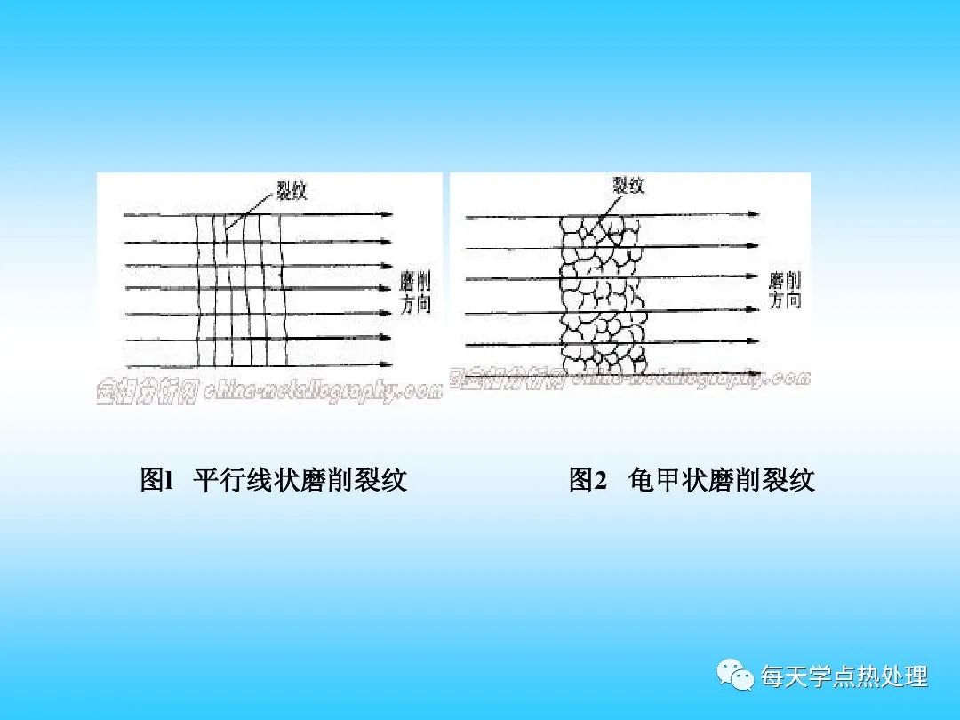 磨削裂紋